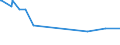 KN 29052210 /Exporte /Einheit = Preise (Euro/Tonne) /Partnerland: Russland /Meldeland: Europäische Union /29052210:Geraniol, Citronellol, Linalol, Rhodinol und Nerol