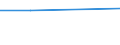 KN 29052210 /Exporte /Einheit = Preise (Euro/Tonne) /Partnerland: Kuba /Meldeland: Europäische Union /29052210:Geraniol, Citronellol, Linalol, Rhodinol und Nerol