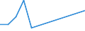 KN 29052210 /Exporte /Einheit = Preise (Euro/Tonne) /Partnerland: Ecuador /Meldeland: Europäische Union /29052210:Geraniol, Citronellol, Linalol, Rhodinol und Nerol