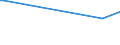 KN 29052210 /Exporte /Einheit = Preise (Euro/Tonne) /Partnerland: Uruguay /Meldeland: Europäische Union /29052210:Geraniol, Citronellol, Linalol, Rhodinol und Nerol