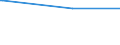 KN 29052210 /Exporte /Einheit = Preise (Euro/Tonne) /Partnerland: Syrien /Meldeland: Europäische Union /29052210:Geraniol, Citronellol, Linalol, Rhodinol und Nerol