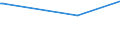 KN 29052210 /Exporte /Einheit = Preise (Euro/Tonne) /Partnerland: Saudi-arab. /Meldeland: Europäische Union /29052210:Geraniol, Citronellol, Linalol, Rhodinol und Nerol