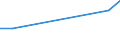 KN 29052210 /Exporte /Einheit = Preise (Euro/Tonne) /Partnerland: Thailand /Meldeland: Europäische Union /29052210:Geraniol, Citronellol, Linalol, Rhodinol und Nerol