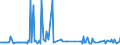 KN 29052210 /Exporte /Einheit = Preise (Euro/Tonne) /Partnerland: Indonesien /Meldeland: Europäische Union /29052210:Geraniol, Citronellol, Linalol, Rhodinol und Nerol