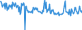 KN 29052290 /Exporte /Einheit = Preise (Euro/Tonne) /Partnerland: Frankreich /Meldeland: Europäische Union /29052290:Terpenalkohole, Acyclisch (Ausg. Geraniol, Citronellol, Linalol, Rhodinol und Nerol)