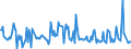 CN 29052290 /Exports /Unit = Prices (Euro/ton) /Partner: Spain /Reporter: European Union /29052290:Acyclic Terpene Alcohols (Excl. Geraniol, Citronellol, Linalol, Rhodinol and Nerol)