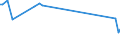 KN 29052290 /Exporte /Einheit = Preise (Euro/Tonne) /Partnerland: Schweden /Meldeland: Europäische Union /29052290:Terpenalkohole, Acyclisch (Ausg. Geraniol, Citronellol, Linalol, Rhodinol und Nerol)