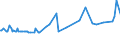 CN 29052290 /Exports /Unit = Prices (Euro/ton) /Partner: Austria /Reporter: European Union /29052290:Acyclic Terpene Alcohols (Excl. Geraniol, Citronellol, Linalol, Rhodinol and Nerol)