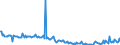 KN 29052290 /Exporte /Einheit = Preise (Euro/Tonne) /Partnerland: Schweiz /Meldeland: Europäische Union /29052290:Terpenalkohole, Acyclisch (Ausg. Geraniol, Citronellol, Linalol, Rhodinol und Nerol)