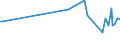 KN 29052290 /Exporte /Einheit = Preise (Euro/Tonne) /Partnerland: Lettland /Meldeland: Europäische Union /29052290:Terpenalkohole, Acyclisch (Ausg. Geraniol, Citronellol, Linalol, Rhodinol und Nerol)