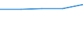 KN 29052290 /Exporte /Einheit = Preise (Euro/Tonne) /Partnerland: Sowjetunion /Meldeland: Europäische Union /29052290:Terpenalkohole, Acyclisch (Ausg. Geraniol, Citronellol, Linalol, Rhodinol und Nerol)