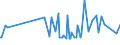 KN 29052290 /Exporte /Einheit = Preise (Euro/Tonne) /Partnerland: Polen /Meldeland: Europäische Union /29052290:Terpenalkohole, Acyclisch (Ausg. Geraniol, Citronellol, Linalol, Rhodinol und Nerol)