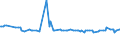 CN 29052290 /Exports /Unit = Prices (Euro/ton) /Partner: Czech Rep. /Reporter: European Union /29052290:Acyclic Terpene Alcohols (Excl. Geraniol, Citronellol, Linalol, Rhodinol and Nerol)