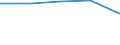 CN 29052290 /Exports /Unit = Prices (Euro/ton) /Partner: Czechoslovak /Reporter: European Union /29052290:Acyclic Terpene Alcohols (Excl. Geraniol, Citronellol, Linalol, Rhodinol and Nerol)