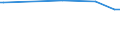 CN 29052290 /Exports /Unit = Prices (Euro/ton) /Partner: Slovakia /Reporter: European Union /29052290:Acyclic Terpene Alcohols (Excl. Geraniol, Citronellol, Linalol, Rhodinol and Nerol)