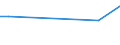 CN 29052290 /Exports /Unit = Prices (Euro/ton) /Partner: Bulgaria /Reporter: European Union /29052290:Acyclic Terpene Alcohols (Excl. Geraniol, Citronellol, Linalol, Rhodinol and Nerol)