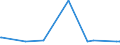 KN 29052290 /Exporte /Einheit = Preise (Euro/Tonne) /Partnerland: Tunesien /Meldeland: Europäische Union /29052290:Terpenalkohole, Acyclisch (Ausg. Geraniol, Citronellol, Linalol, Rhodinol und Nerol)