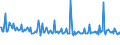 KN 29052290 /Exporte /Einheit = Preise (Euro/Tonne) /Partnerland: Mexiko /Meldeland: Europäische Union /29052290:Terpenalkohole, Acyclisch (Ausg. Geraniol, Citronellol, Linalol, Rhodinol und Nerol)