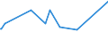 CN 29052290 /Exports /Unit = Prices (Euro/ton) /Partner: U.a.emirates /Reporter: European Union /29052290:Acyclic Terpene Alcohols (Excl. Geraniol, Citronellol, Linalol, Rhodinol and Nerol)