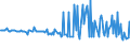 CN 29052290 /Exports /Unit = Prices (Euro/ton) /Partner: Singapore /Reporter: European Union /29052290:Acyclic Terpene Alcohols (Excl. Geraniol, Citronellol, Linalol, Rhodinol and Nerol)