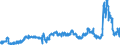 CN 29053200 /Exports /Unit = Prices (Euro/ton) /Partner: Portugal /Reporter: Eur27_2020 /29053200:Propylene Glycol `propane-1,2-diol`