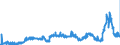 CN 29053200 /Exports /Unit = Prices (Euro/ton) /Partner: Spain /Reporter: Eur27_2020 /29053200:Propylene Glycol `propane-1,2-diol`
