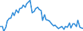 CN 29053200 /Exports /Unit = Prices (Euro/ton) /Partner: United Kingdom(Excluding Northern Ireland) /Reporter: Eur27_2020 /29053200:Propylene Glycol `propane-1,2-diol`