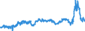 CN 29053200 /Exports /Unit = Prices (Euro/ton) /Partner: Belgium /Reporter: Eur27_2020 /29053200:Propylene Glycol `propane-1,2-diol`