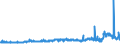 CN 29053200 /Exports /Unit = Prices (Euro/ton) /Partner: Luxembourg /Reporter: Eur27_2020 /29053200:Propylene Glycol `propane-1,2-diol`