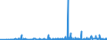 CN 29053200 /Exports /Unit = Prices (Euro/ton) /Partner: Iceland /Reporter: Eur27_2020 /29053200:Propylene Glycol `propane-1,2-diol`
