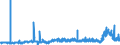 CN 29053200 /Exports /Unit = Prices (Euro/ton) /Partner: Norway /Reporter: Eur27_2020 /29053200:Propylene Glycol `propane-1,2-diol`
