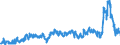 CN 29053200 /Exports /Unit = Prices (Euro/ton) /Partner: Sweden /Reporter: Eur27_2020 /29053200:Propylene Glycol `propane-1,2-diol`