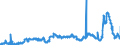 CN 29053200 /Exports /Unit = Prices (Euro/ton) /Partner: Finland /Reporter: Eur27_2020 /29053200:Propylene Glycol `propane-1,2-diol`