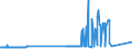 CN 29053200 /Exports /Unit = Prices (Euro/ton) /Partner: Liechtenstein /Reporter: Eur27_2020 /29053200:Propylene Glycol `propane-1,2-diol`