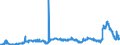 CN 29053200 /Exports /Unit = Prices (Euro/ton) /Partner: Switzerland /Reporter: Eur27_2020 /29053200:Propylene Glycol `propane-1,2-diol`
