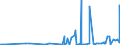 CN 29053200 /Exports /Unit = Prices (Euro/ton) /Partner: Andorra /Reporter: Eur27_2020 /29053200:Propylene Glycol `propane-1,2-diol`