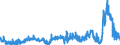 CN 29053200 /Exports /Unit = Prices (Euro/ton) /Partner: Turkey /Reporter: Eur27_2020 /29053200:Propylene Glycol `propane-1,2-diol`