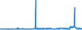 CN 29053200 /Exports /Unit = Prices (Euro/ton) /Partner: Estonia /Reporter: Eur27_2020 /29053200:Propylene Glycol `propane-1,2-diol`