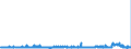CN 29053200 /Exports /Unit = Prices (Euro/ton) /Partner: Latvia /Reporter: Eur27_2020 /29053200:Propylene Glycol `propane-1,2-diol`
