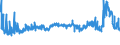 CN 29053200 /Exports /Unit = Prices (Euro/ton) /Partner: Lithuania /Reporter: Eur27_2020 /29053200:Propylene Glycol `propane-1,2-diol`
