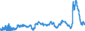 CN 29053200 /Exports /Unit = Prices (Euro/ton) /Partner: Poland /Reporter: Eur27_2020 /29053200:Propylene Glycol `propane-1,2-diol`