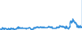 CN 29053200 /Exports /Unit = Prices (Euro/ton) /Partner: Czech Rep. /Reporter: Eur27_2020 /29053200:Propylene Glycol `propane-1,2-diol`
