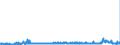CN 29053200 /Exports /Unit = Prices (Euro/ton) /Partner: Slovakia /Reporter: Eur27_2020 /29053200:Propylene Glycol `propane-1,2-diol`