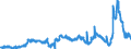 CN 29053200 /Exports /Unit = Prices (Euro/ton) /Partner: Hungary /Reporter: Eur27_2020 /29053200:Propylene Glycol `propane-1,2-diol`