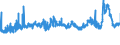CN 29053200 /Exports /Unit = Prices (Euro/ton) /Partner: Romania /Reporter: Eur27_2020 /29053200:Propylene Glycol `propane-1,2-diol`