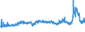 CN 29053200 /Exports /Unit = Prices (Euro/ton) /Partner: Bulgaria /Reporter: Eur27_2020 /29053200:Propylene Glycol `propane-1,2-diol`