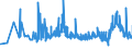CN 29053200 /Exports /Unit = Prices (Euro/ton) /Partner: Moldova /Reporter: Eur27_2020 /29053200:Propylene Glycol `propane-1,2-diol`