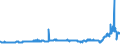 CN 29053200 /Exports /Unit = Prices (Euro/ton) /Partner: Russia /Reporter: Eur27_2020 /29053200:Propylene Glycol `propane-1,2-diol`