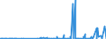 CN 29053200 /Exports /Unit = Prices (Euro/ton) /Partner: Azerbaijan /Reporter: Eur27_2020 /29053200:Propylene Glycol `propane-1,2-diol`