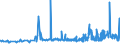 CN 29053200 /Exports /Unit = Prices (Euro/ton) /Partner: Kasakhstan /Reporter: Eur27_2020 /29053200:Propylene Glycol `propane-1,2-diol`